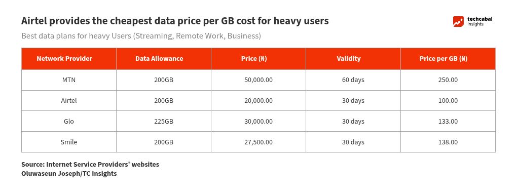 table visualization